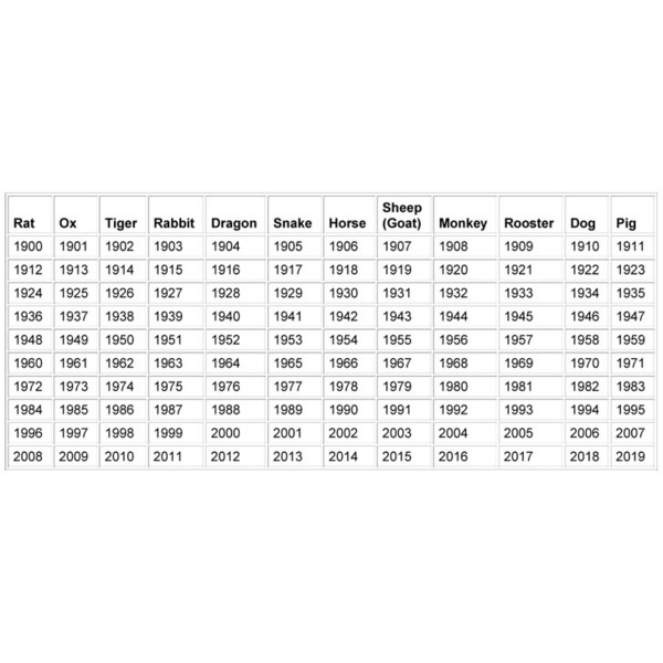 Chinese Calendar / Years