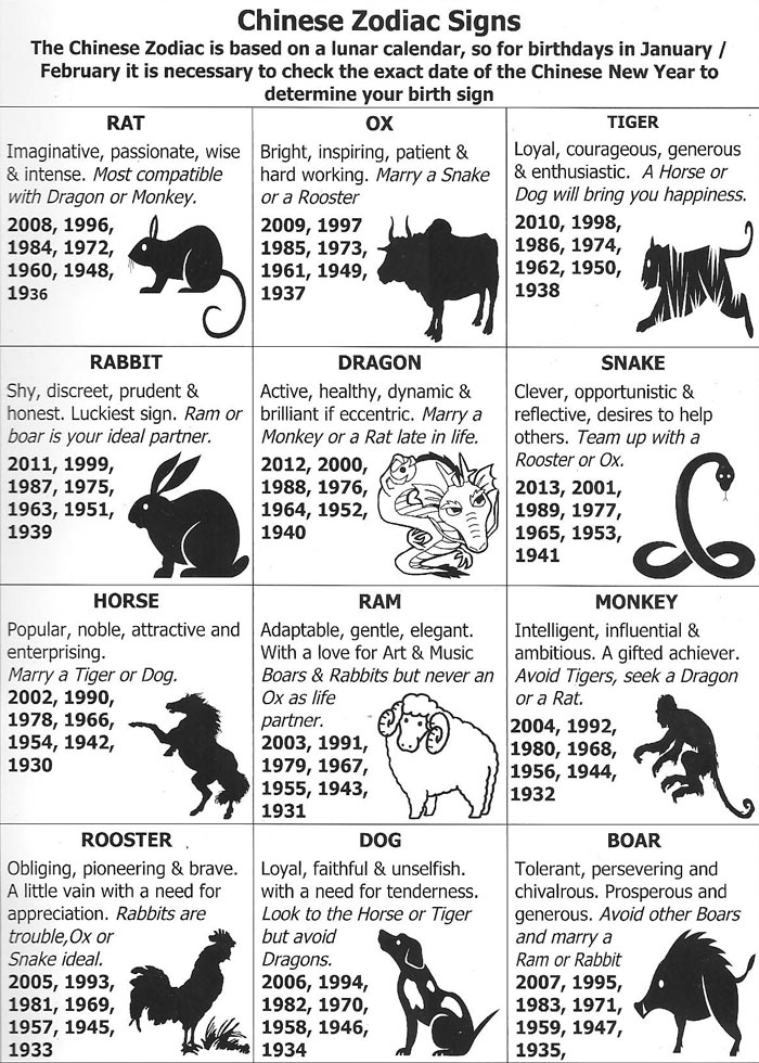 What's YOUR Chinese Zodiac Handbag?