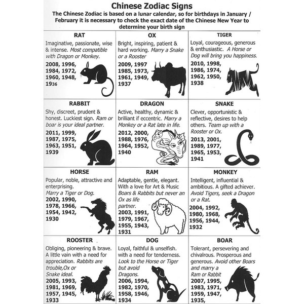 Chinese Zodiac Characteristic