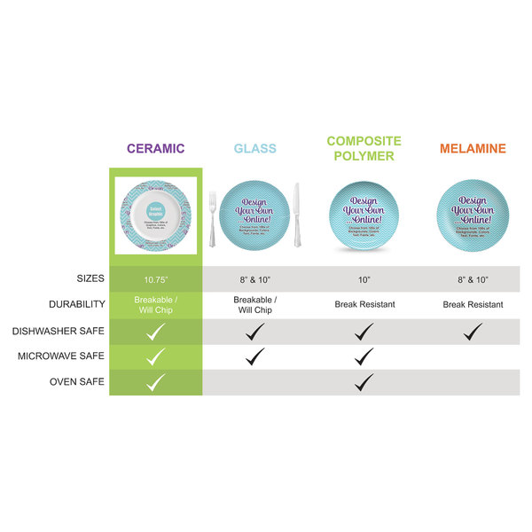 Plate Comparison Chart (Ceramic)