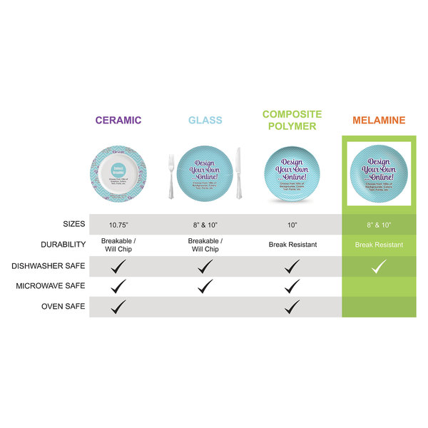 Plate Comparison Chart (Melamine)