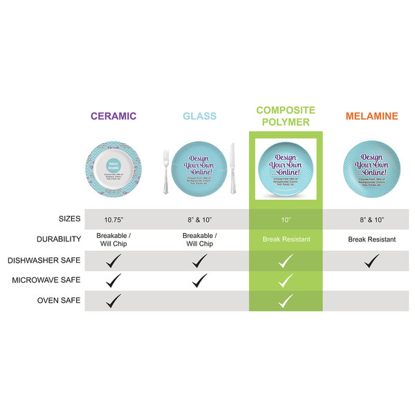 Plate Comparison Chart (Composite Polymer)